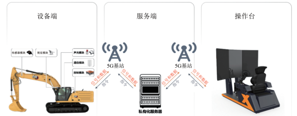 内蒙古平庄煤业副总经理王明星：从“能用”到“好用” 铲装设备远程智控系统技术创新应用实践