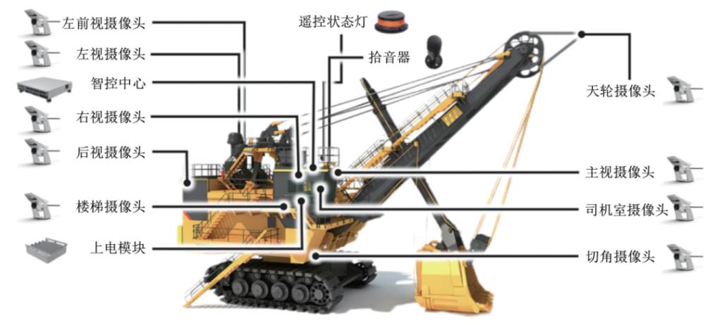 内蒙古平庄煤业副总经理王明星：从“能用”到“好用” 铲装设备远程智控系统技术创新应用实践