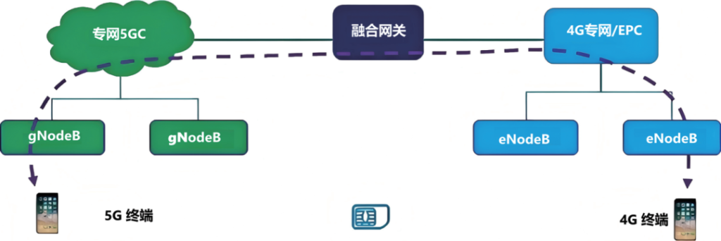 王振华副矿长：不连沟煤矿双频 5G 融合专网建设及应用