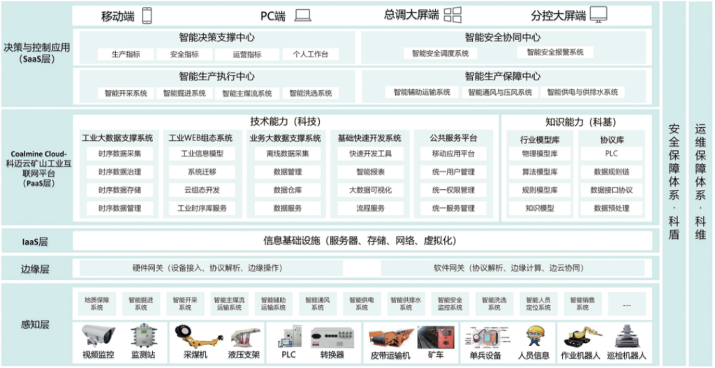 智能示范矿井┃韩家湾煤矿智能综合管控平台建设与应用实践