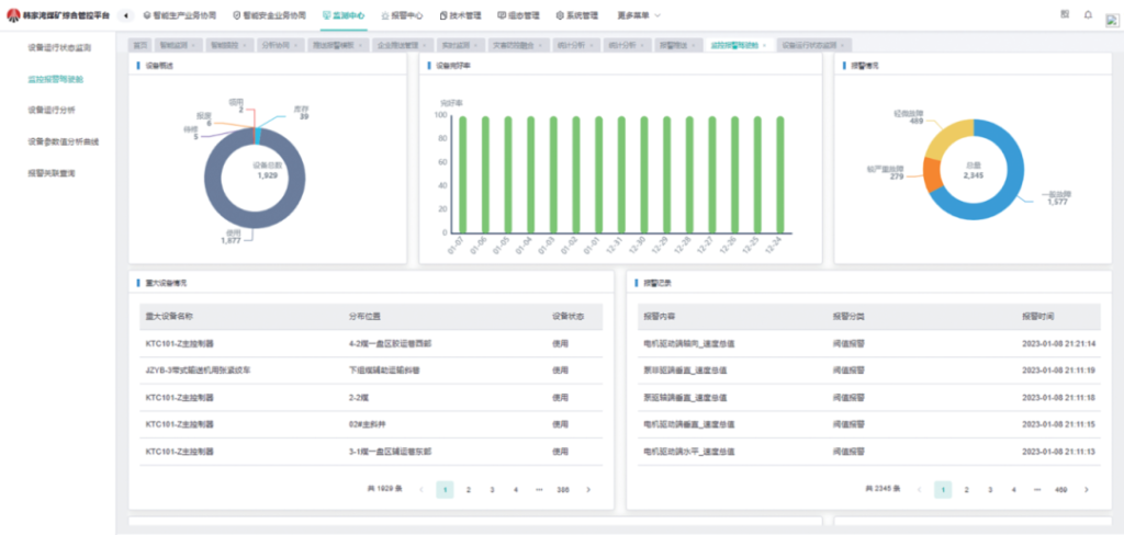 智能示范矿井┃韩家湾煤矿智能综合管控平台建设与应用实践