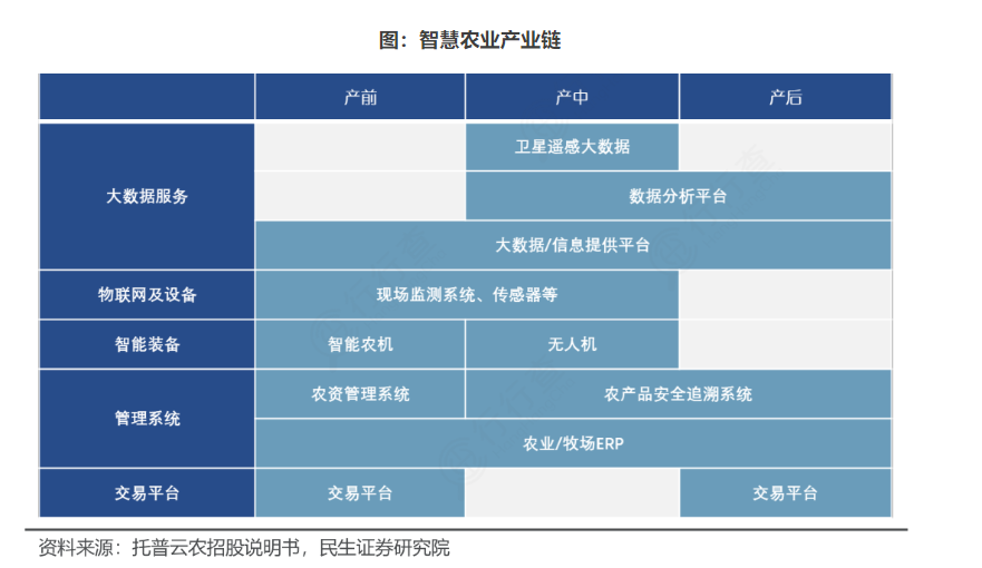 中国农业，大变革来了！农业新质生产力！