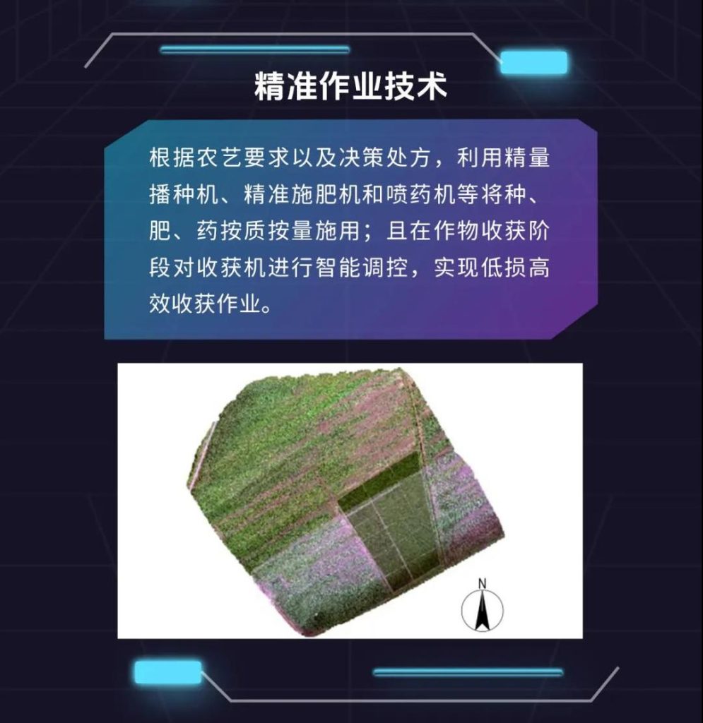 探秘智慧农业——什么是无人农场？